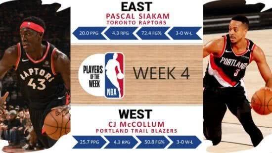  猛龙西亚卡姆 生涯首次当选周最佳  